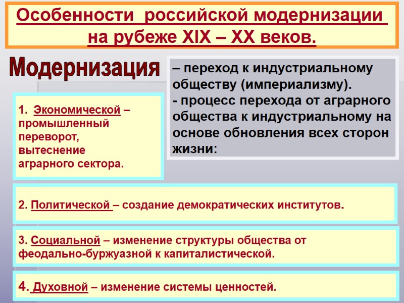 Особенности  российской модернизации  на рубеже ХIХ – ХХ веков. Модернизация – переход